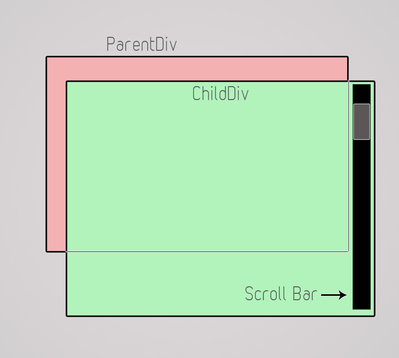 How to make an element scrollable without showing scroll bar